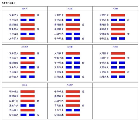 易爻盤面|六爻占卜